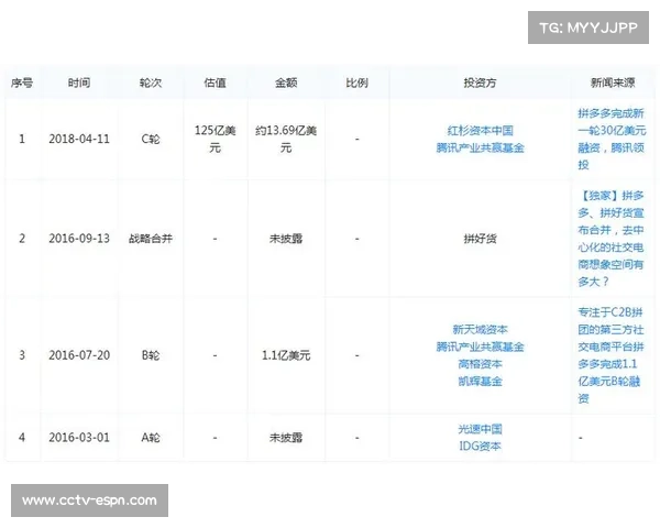 足球俱乐部上市融资案例增加，股份制改革引关注