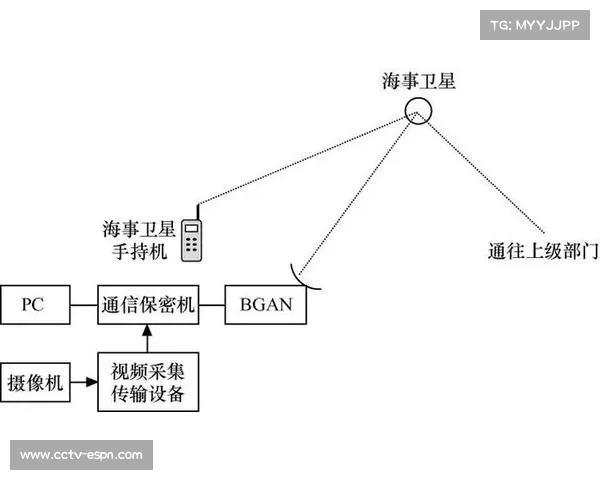 远程制作模式在当前阶段成熟落地 大幅降低了转播车队的前沿成本